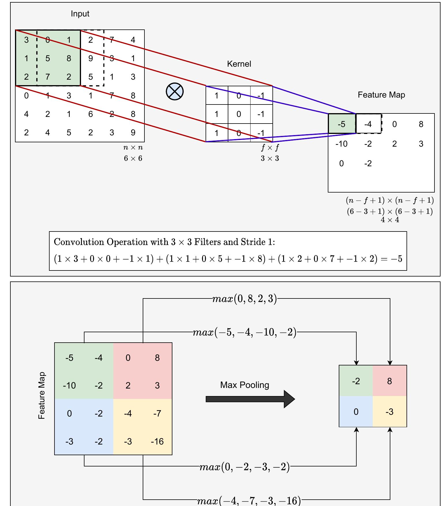 Figure 8 - from Bamboo Plant Classification Using Deep