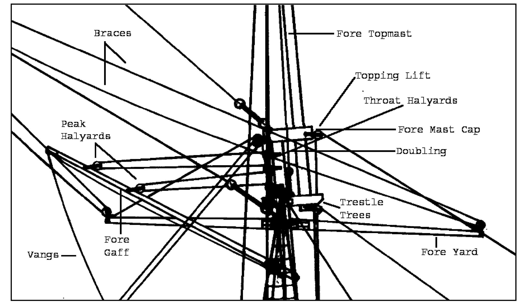 Barque Rigging Drawings D11. upper forward rigging nomenclature (drawing by toby