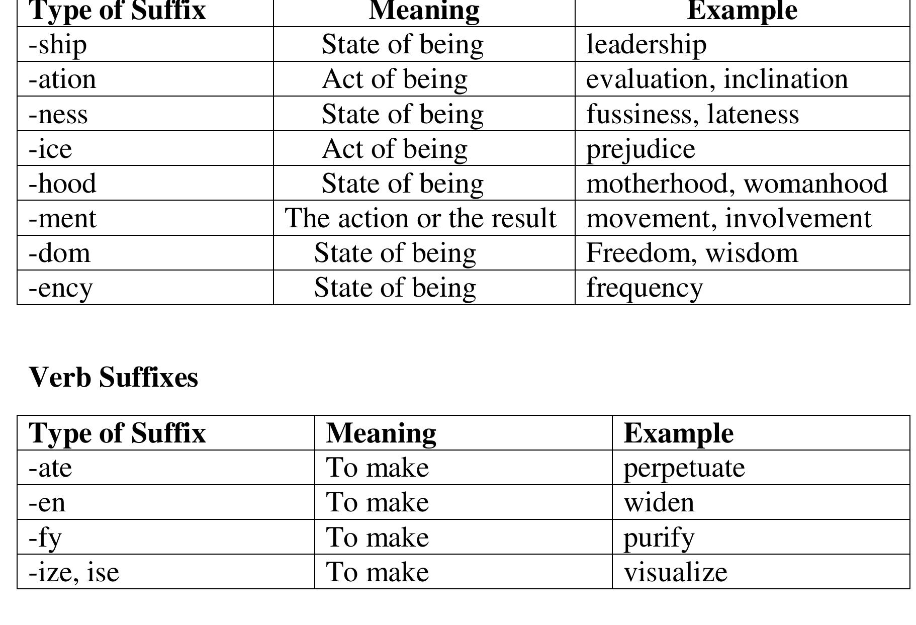 Nominalization Pattern (PDF) Nominalization in American Newspaper: A discourse Analysis