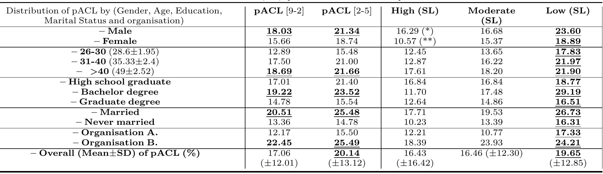 (PDF) Unobtrusive Stress Assessment Using Smartphones