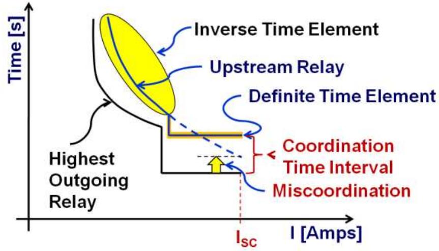 (PDF) Considerations in applying IEEE Recommended Practice for ...