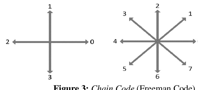 (PDF) Gesture Recognition of Dance using Chain Code and Hidden Markov Model