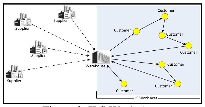 Figure 1 - from Design and Implementation of an Intelligent