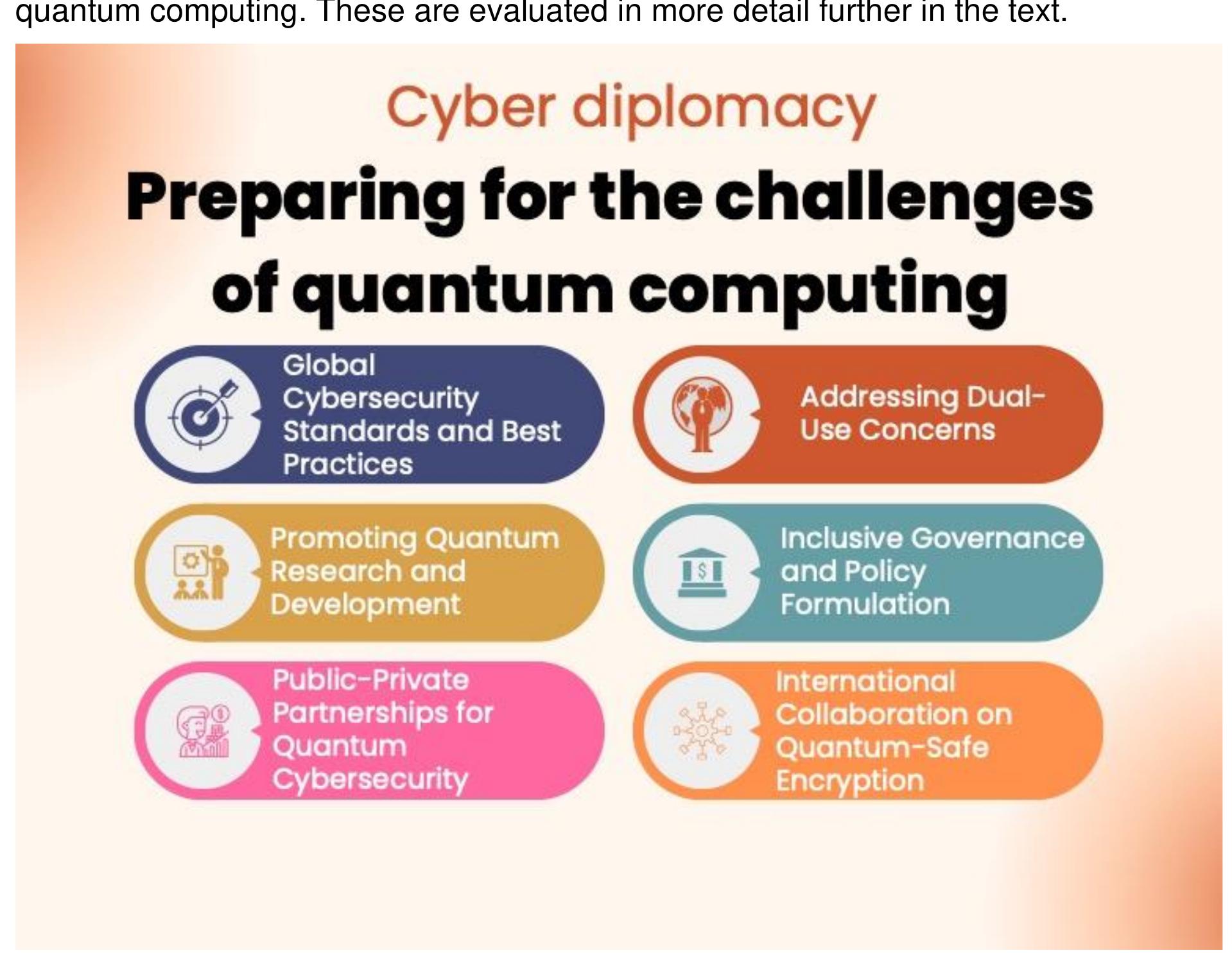 (PDF) Cyber Diplomacy: Defining the Opportunities for Cybersecurity and ...