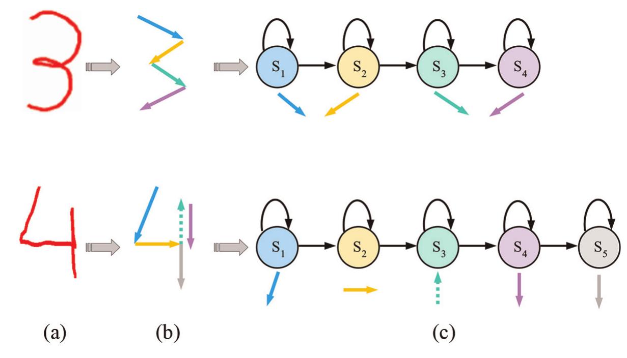 (PDF) Hidden Markov Models for Pattern Recognition