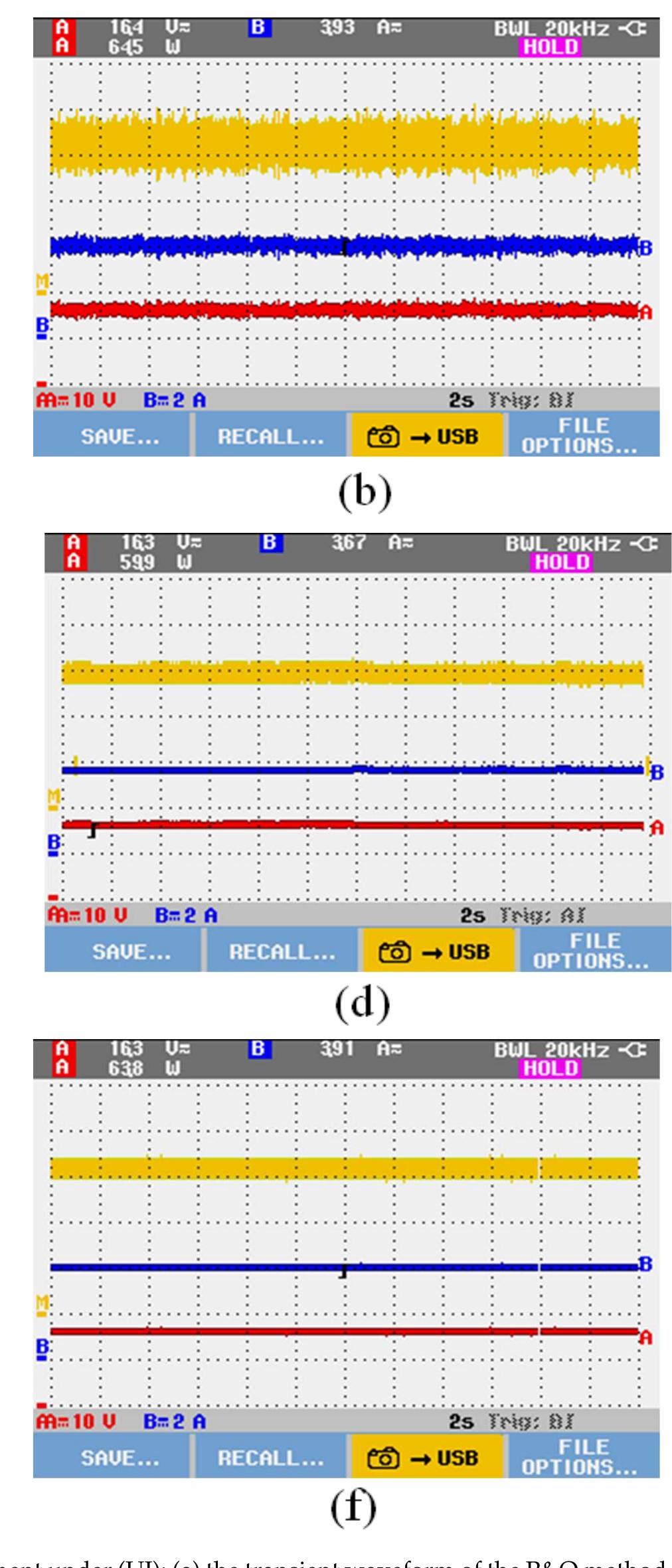 Figure 14 - An Enhanced Cuckoo Search Algorithm Fitting for