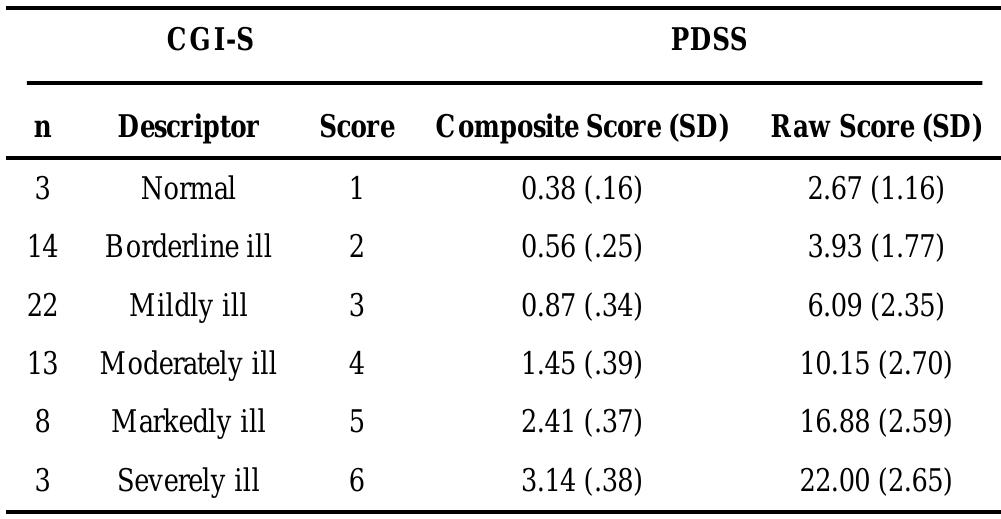 (PDF) Anchoring the Panic Disorder Severity Scale