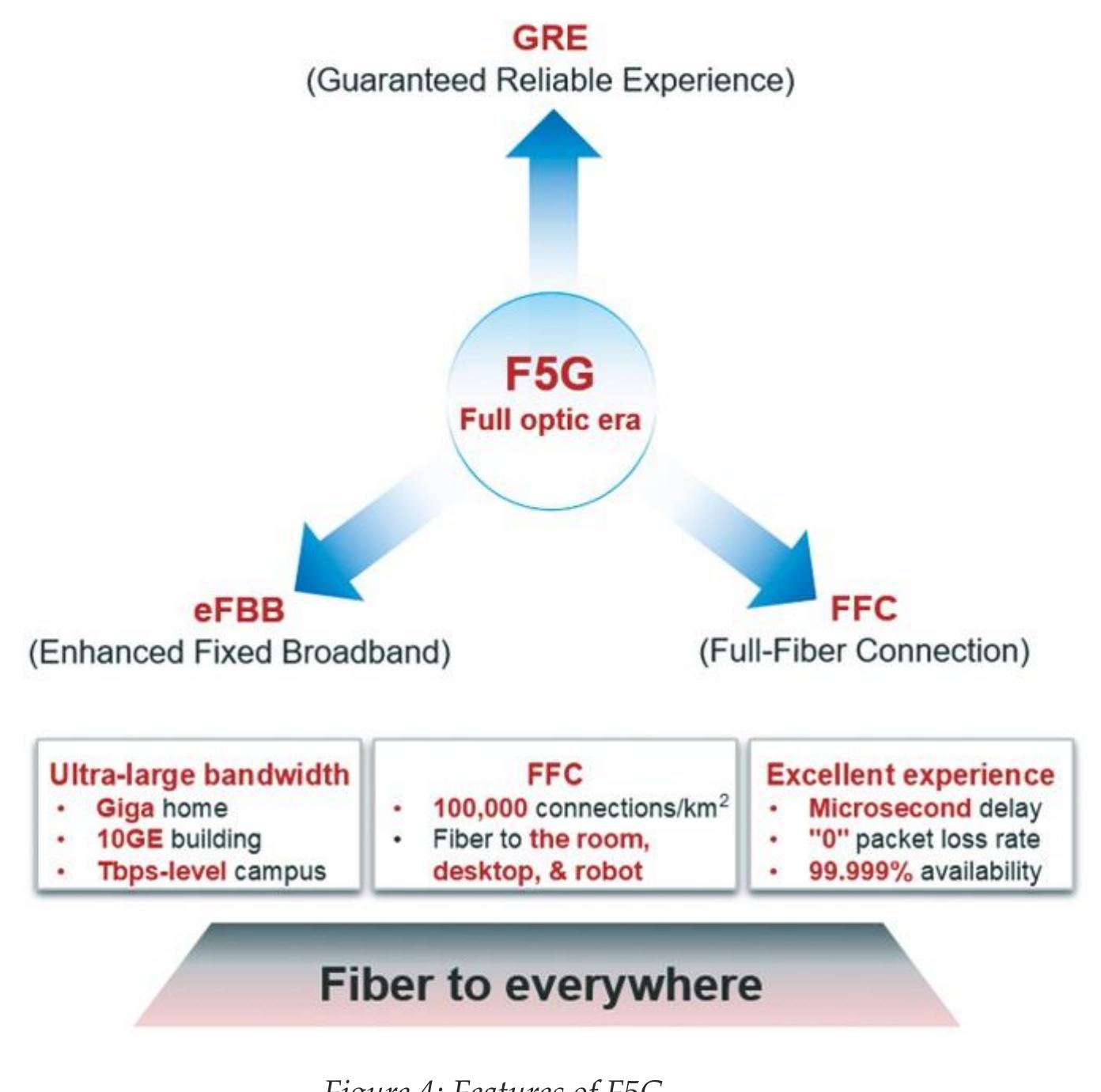 (PDF) The Fifth Generation Fixed Network (F5G): Full-Fiber Access ...
