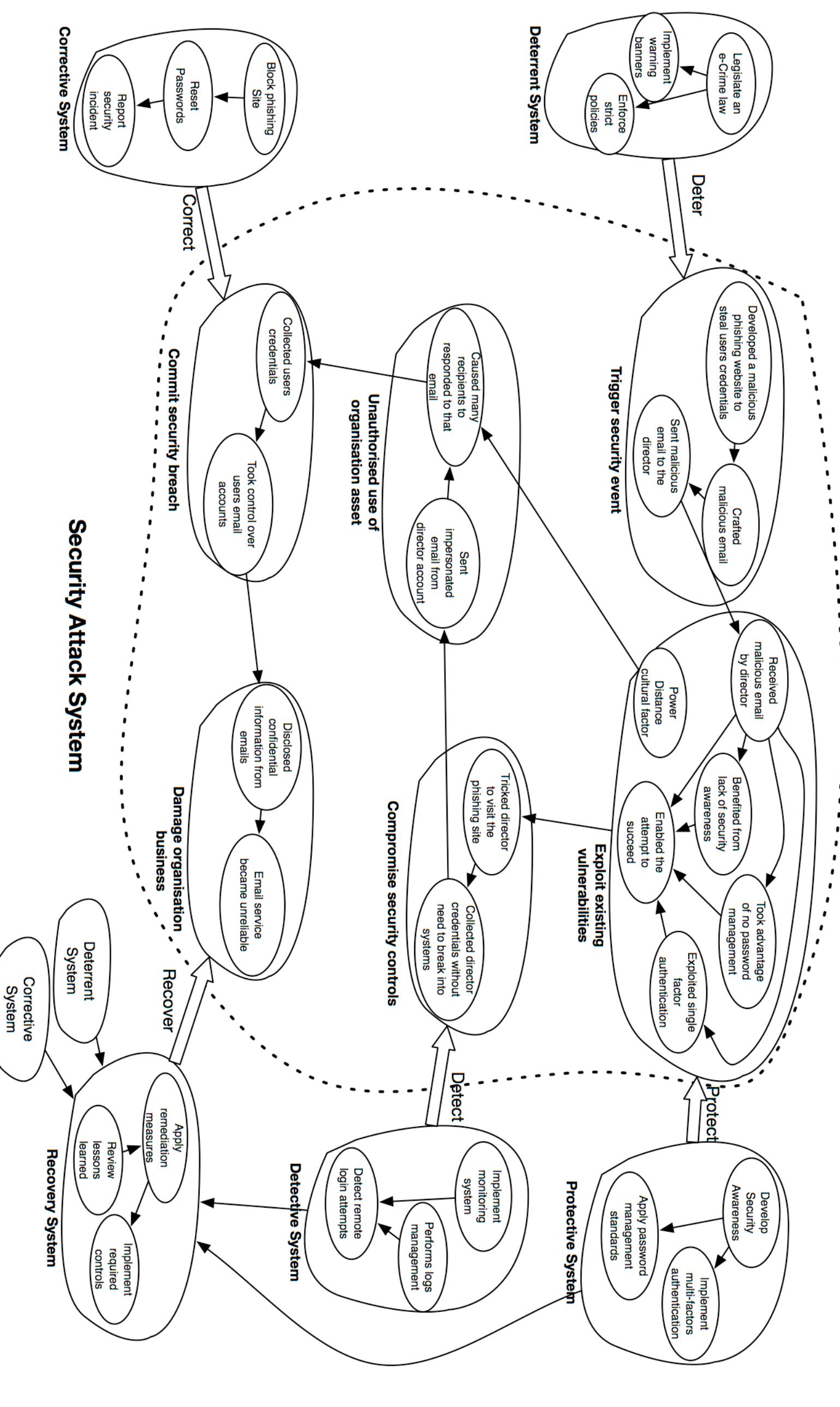 (PDF) Security from a Systems Thinking Perspective - Applying Soft ...