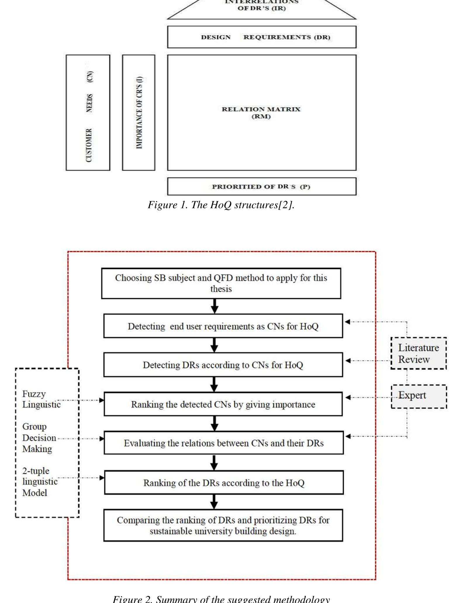 Followingly (PDF) Sustainable Farm Building Design with 2-Tuple House of Quality