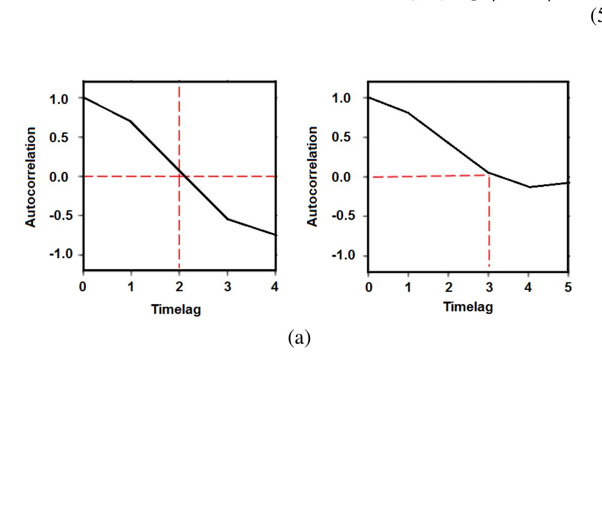 Due to the very small value of ¢, Eq. 4 also can be expressed as [16] : 