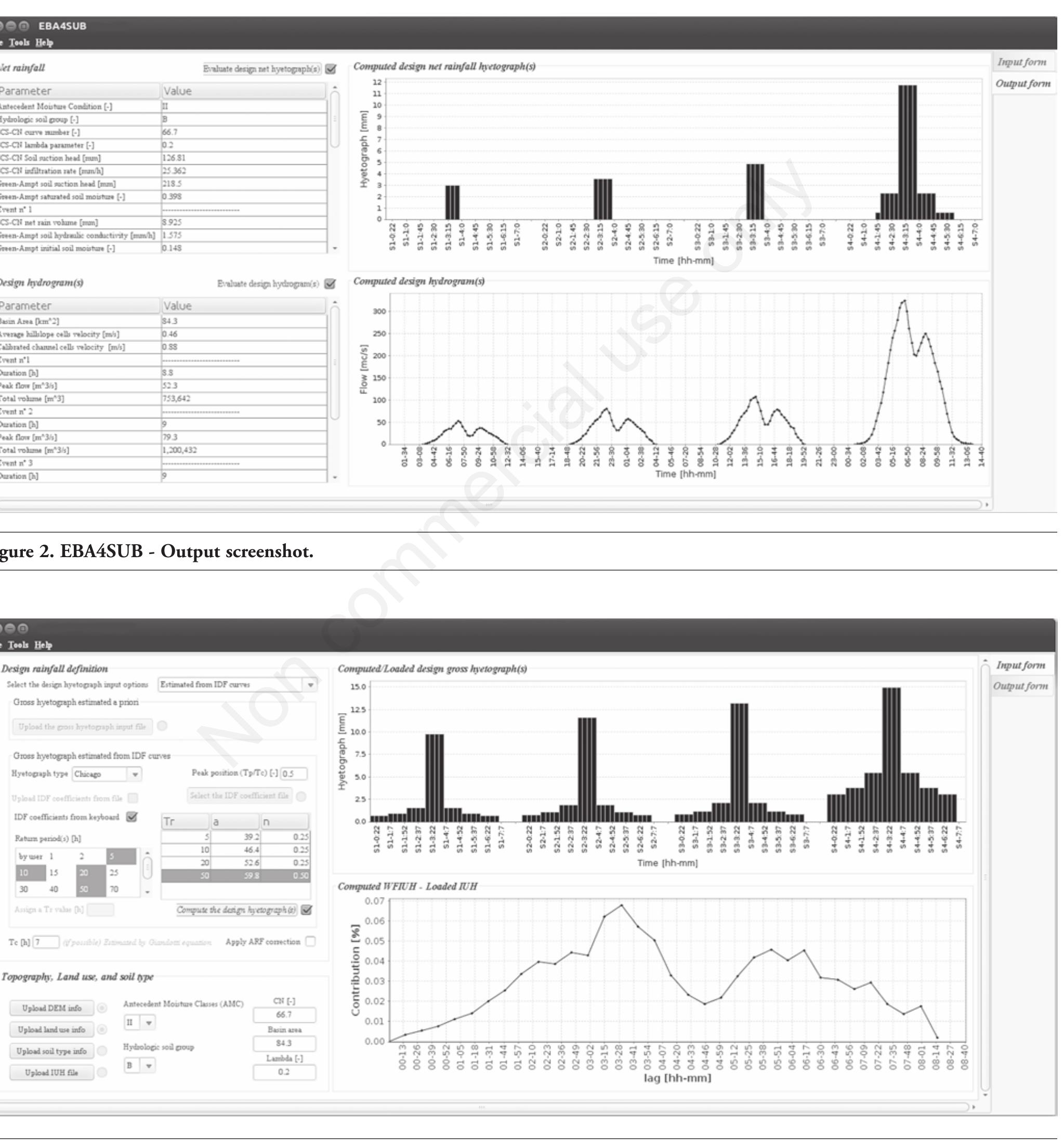 (PDF) A software package for predicting design-flood hydrographs in ...