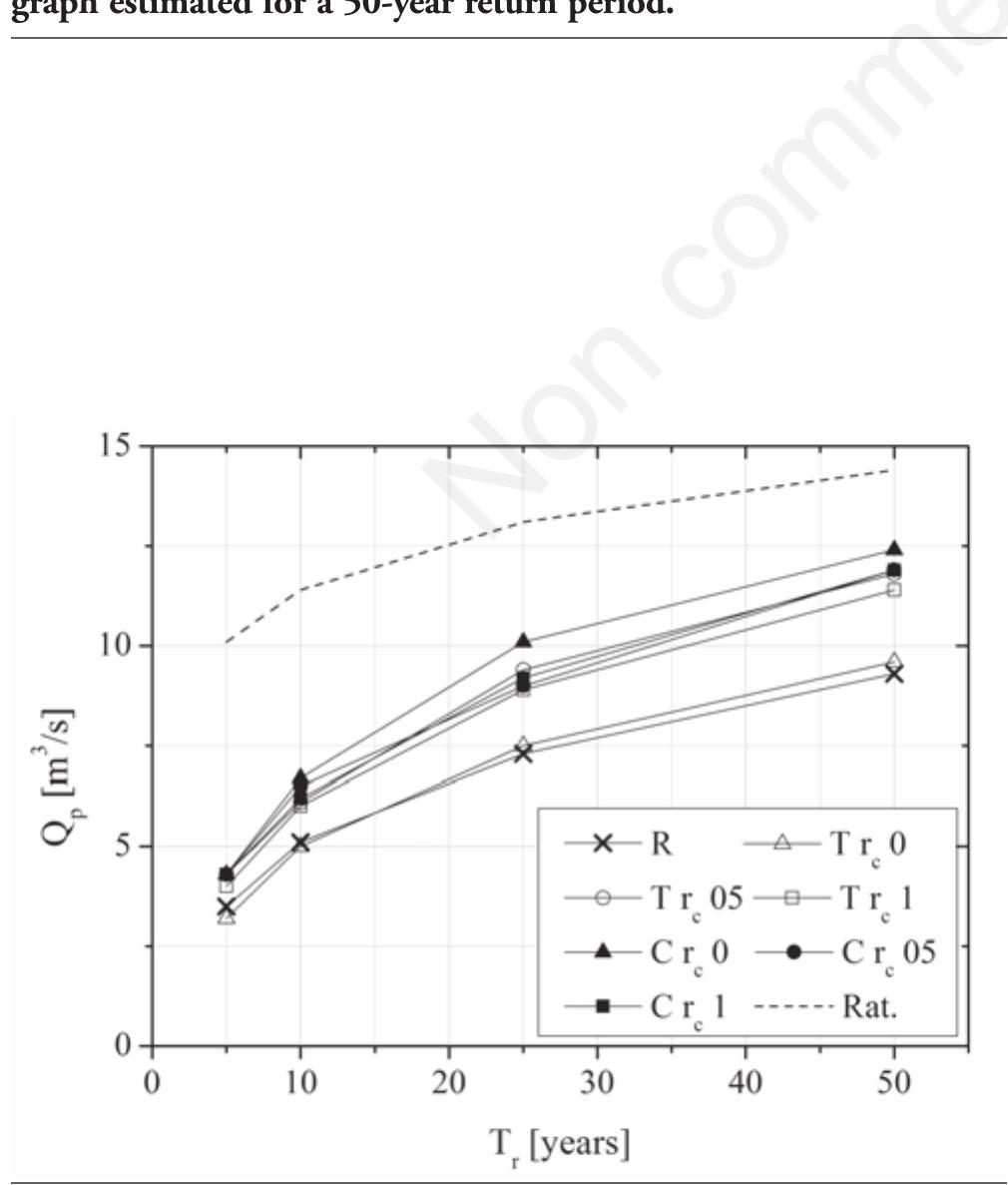 Figure 14 - from A software package for predicting