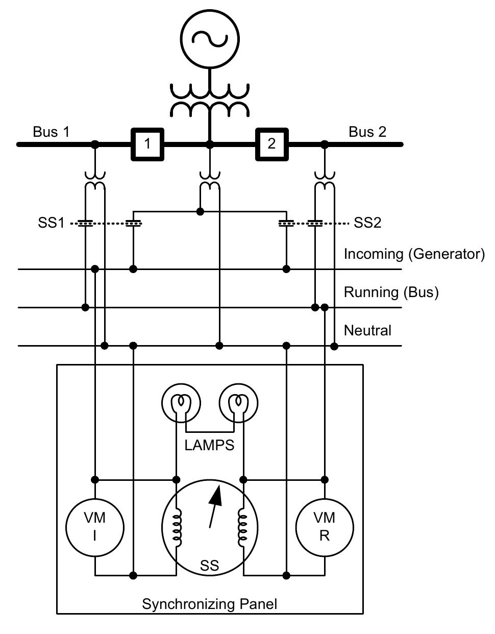(PDF) Fundamentals and advancements in generator synchronizing systems