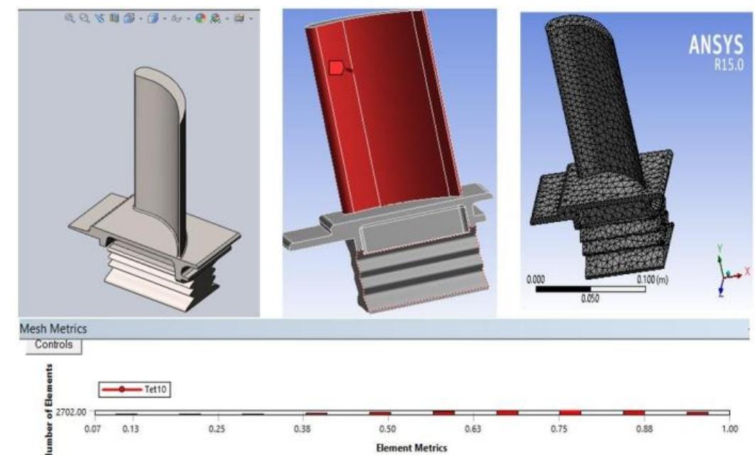 Figure 14 - Design and analysis of a gas turbine blade