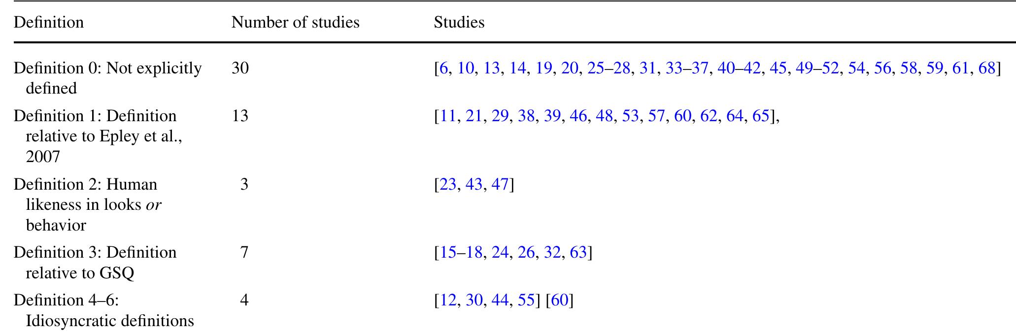 (PDF) A Scoping Review of HRI Research on ‘Anthropomorphism ...