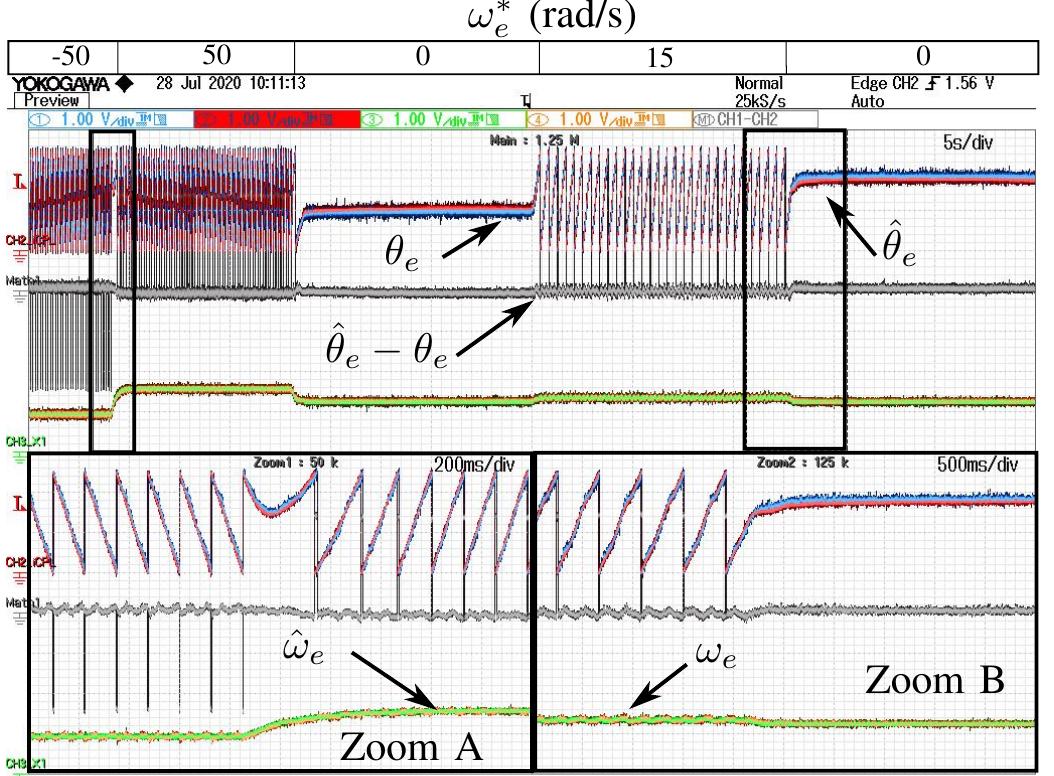 Zero Speed Detection Speed control test including zero speed. specifically: speed