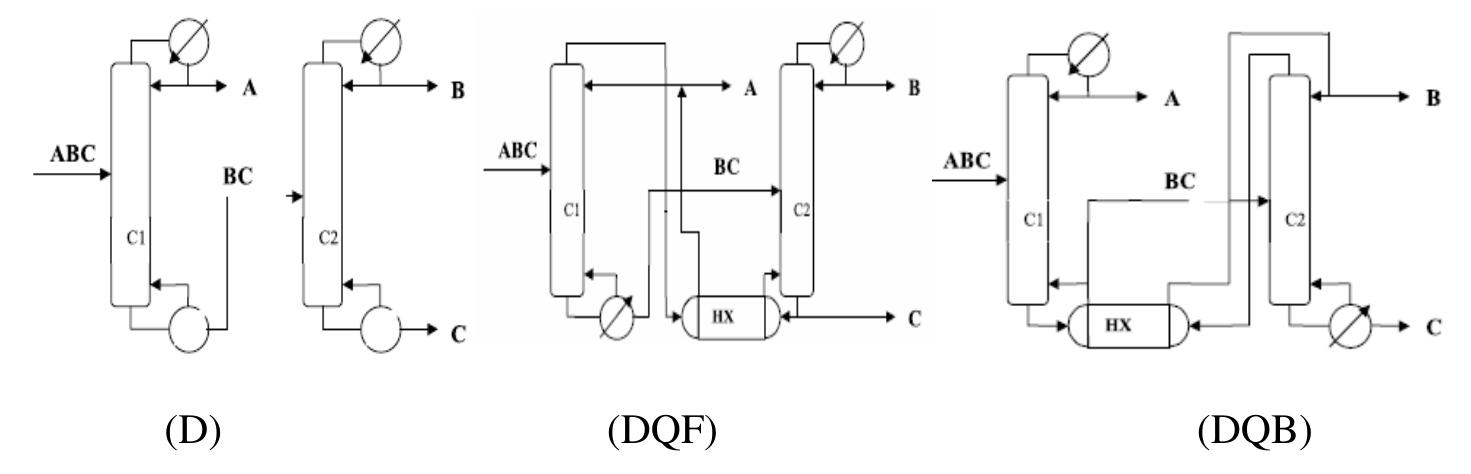 (PDF) Rigorous optimization of heat-integrated and Petlyuk column ...