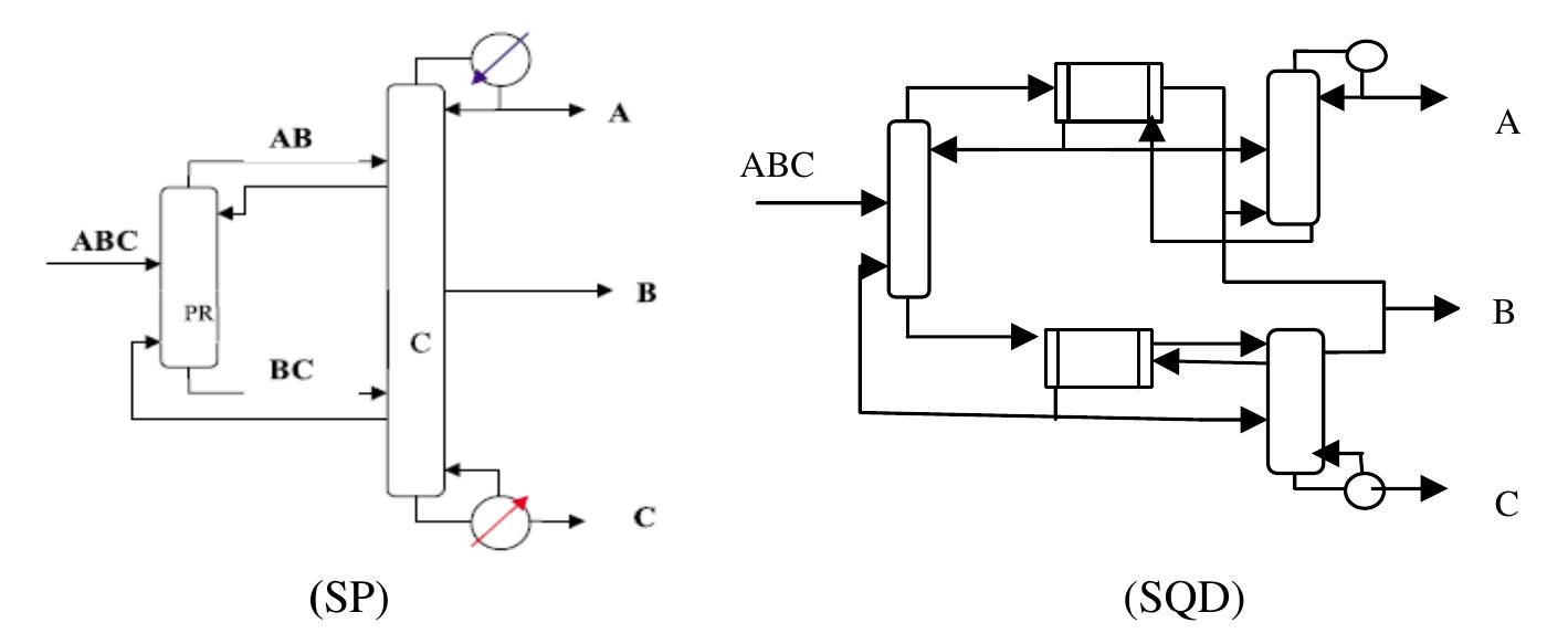 (PDF) Rigorous optimization of heat-integrated and Petlyuk column ...