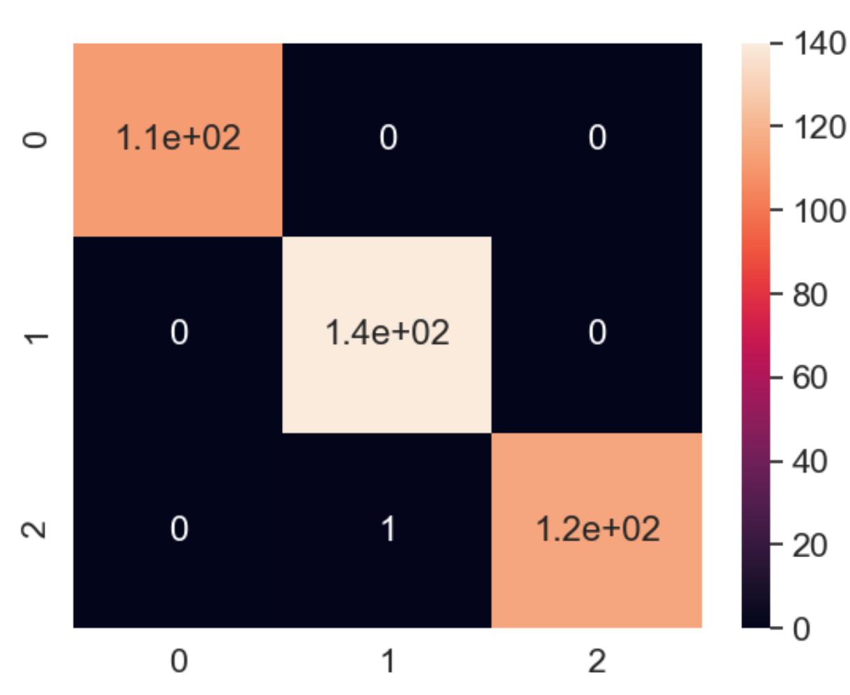 This figure shows the confusion matrix for efficientnet-bo