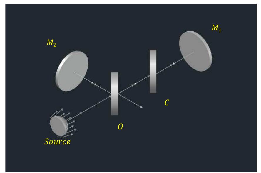 (PDF) Wavelength measurement of a Helium-Neon laser using a Michelson ...