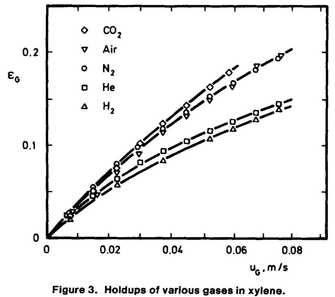 (PDF) Organic liquids in a bubble column: Holdups and mass transfer ...