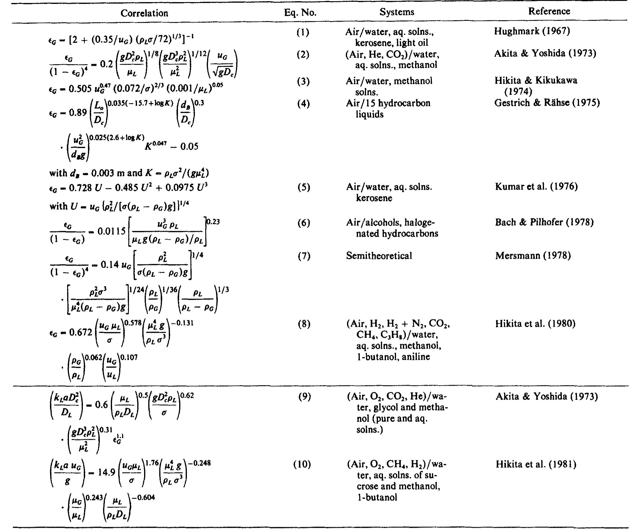 (PDF) Organic liquids in a bubble column: Holdups and mass transfer ...