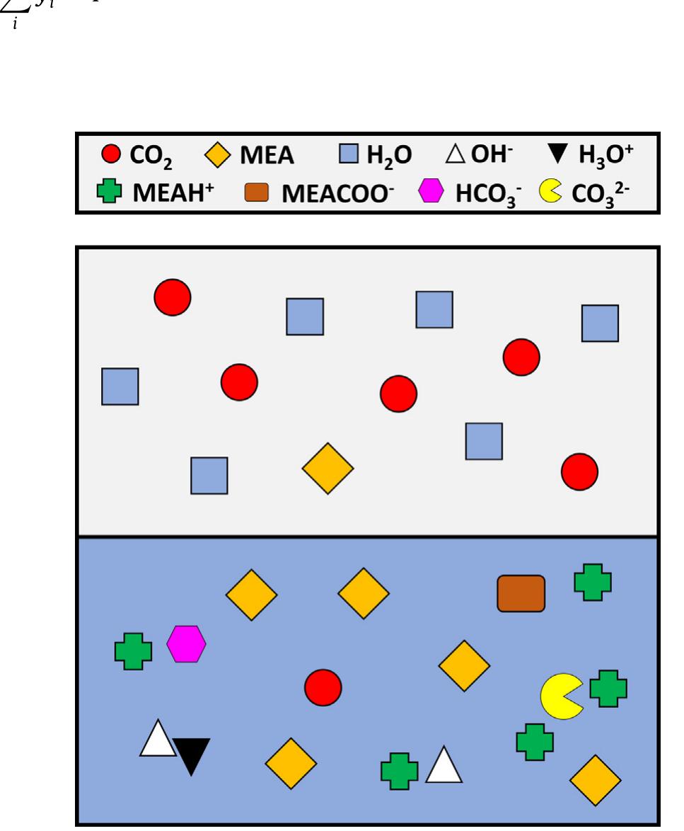 (PDF) Surrogate modelling of VLE: Integrating machine learning with ...