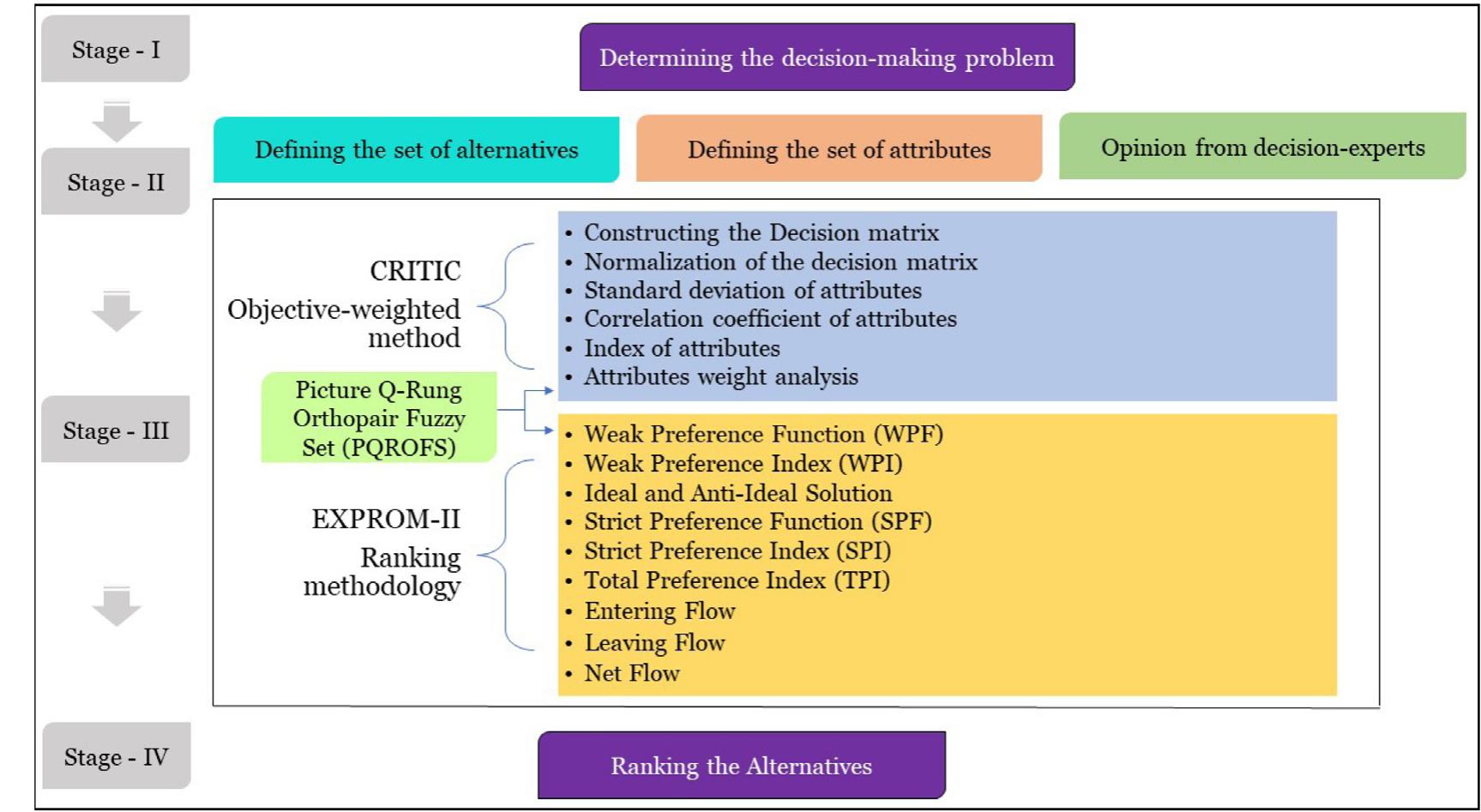 Fig. 1. Outline of the proposed approach. 
