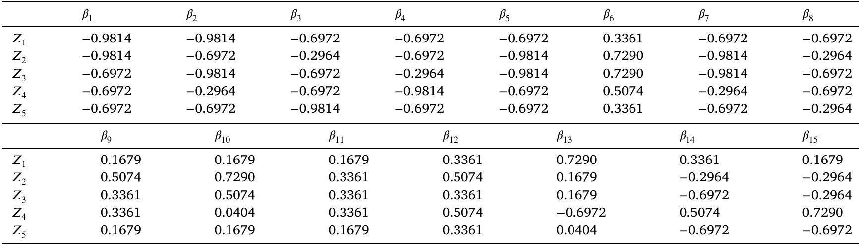 PQROFSDM score function value (q = 3). 