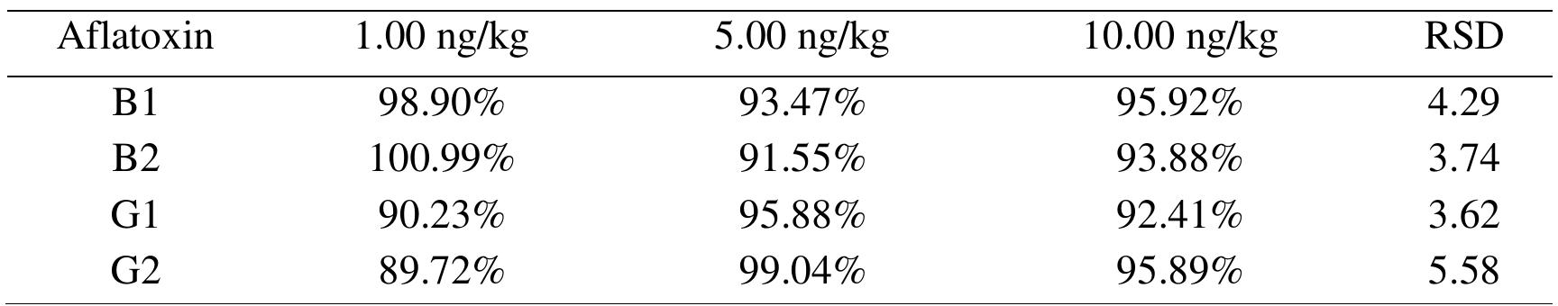 (PDF) Occurrences of Aflatoxins in Selected Rice Production Areas in ...
