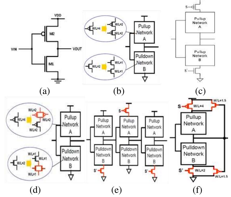 Keeper Transistor (a) ring oscillator (b) cmos inverter vco used in