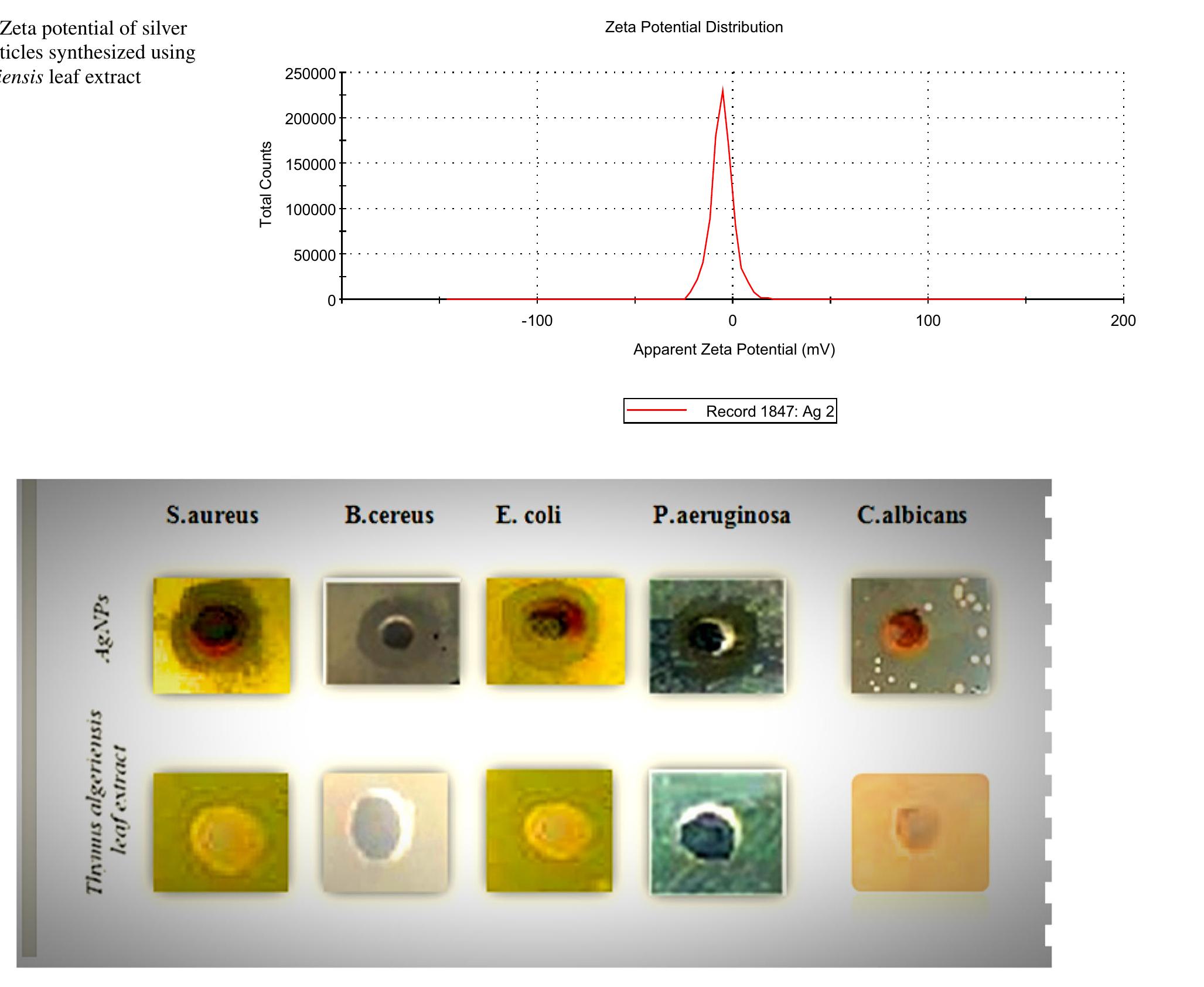 Uv-vis spectra of agnps as different function of time at