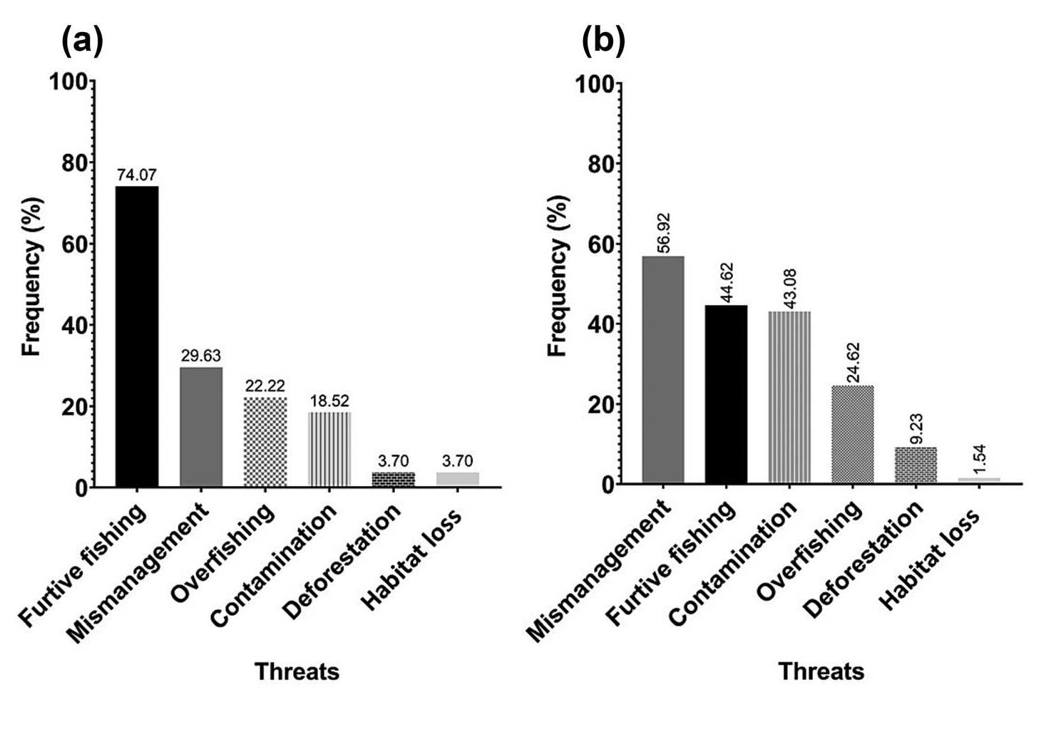 high-sea fisherman from Topolobampo); the scarcity of studies on the 
