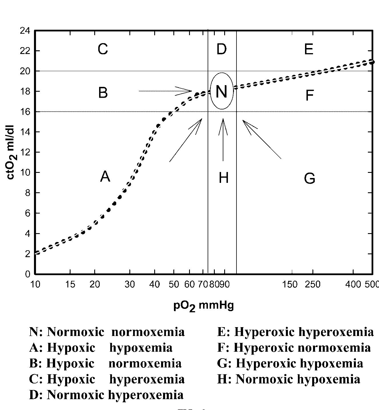 (PDF) Two-Dimensional Oxygen Map For Graphic Representation of ...