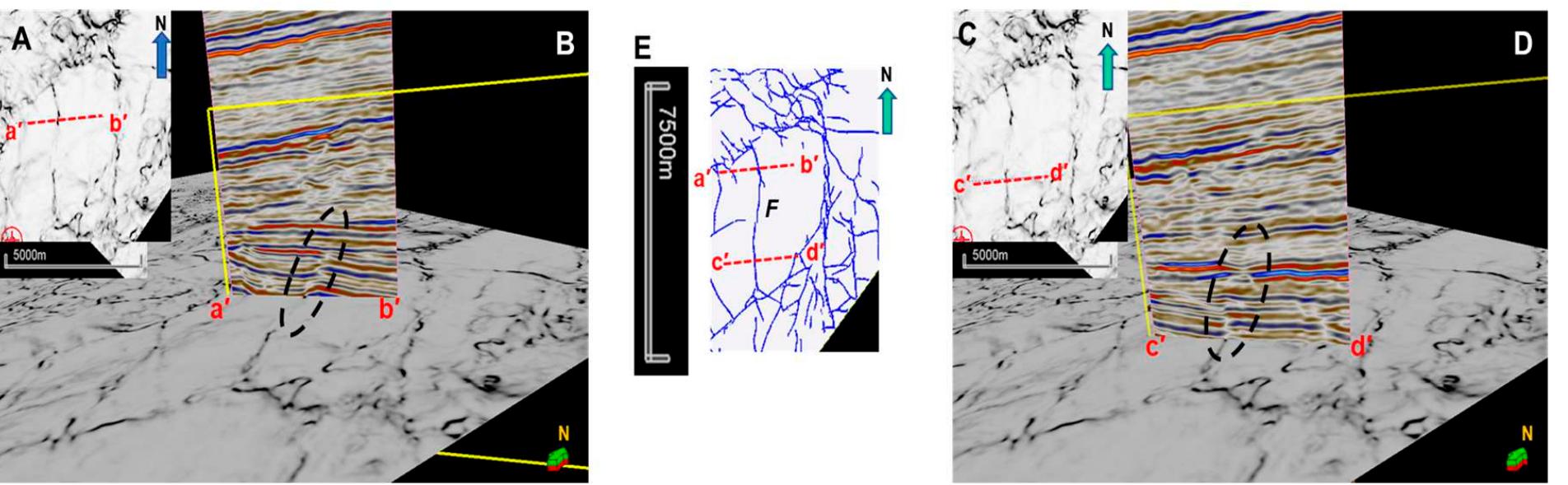 (PDF) An Improved Seismic Fault Interpretation in a Structurally ...