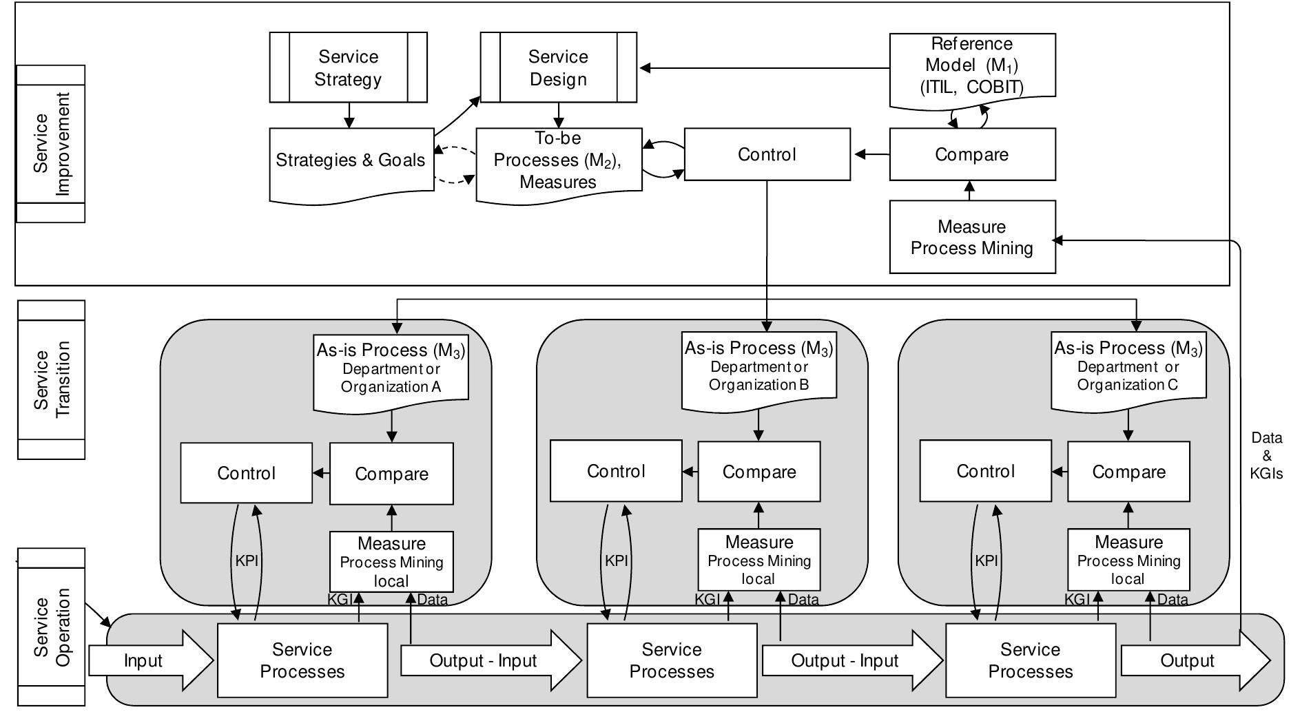 (PDF) Continuous Quality Improvement of IT Processes based on Reference ...