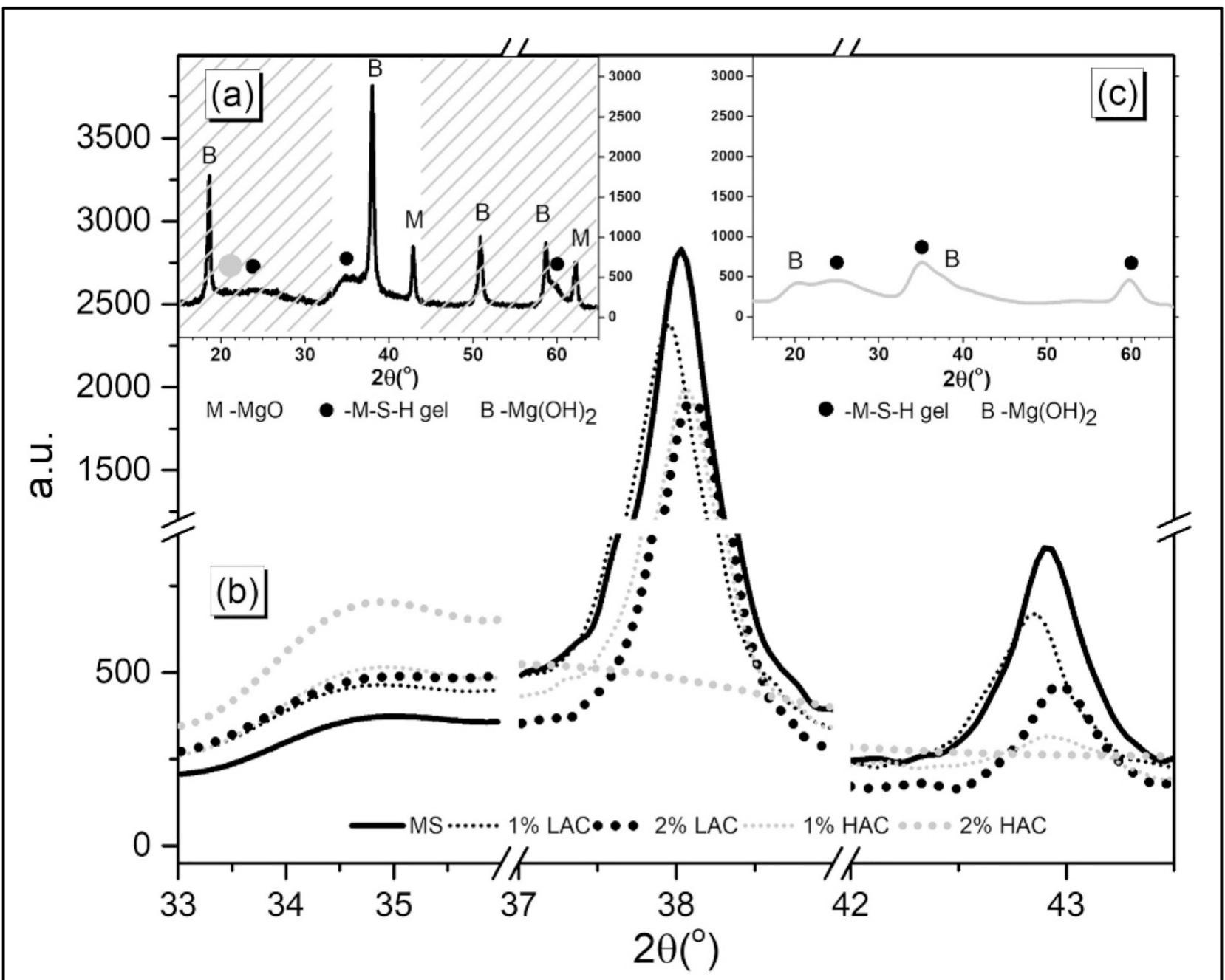 Mgo Diffractogram (PDF) Cement and Concrete Research