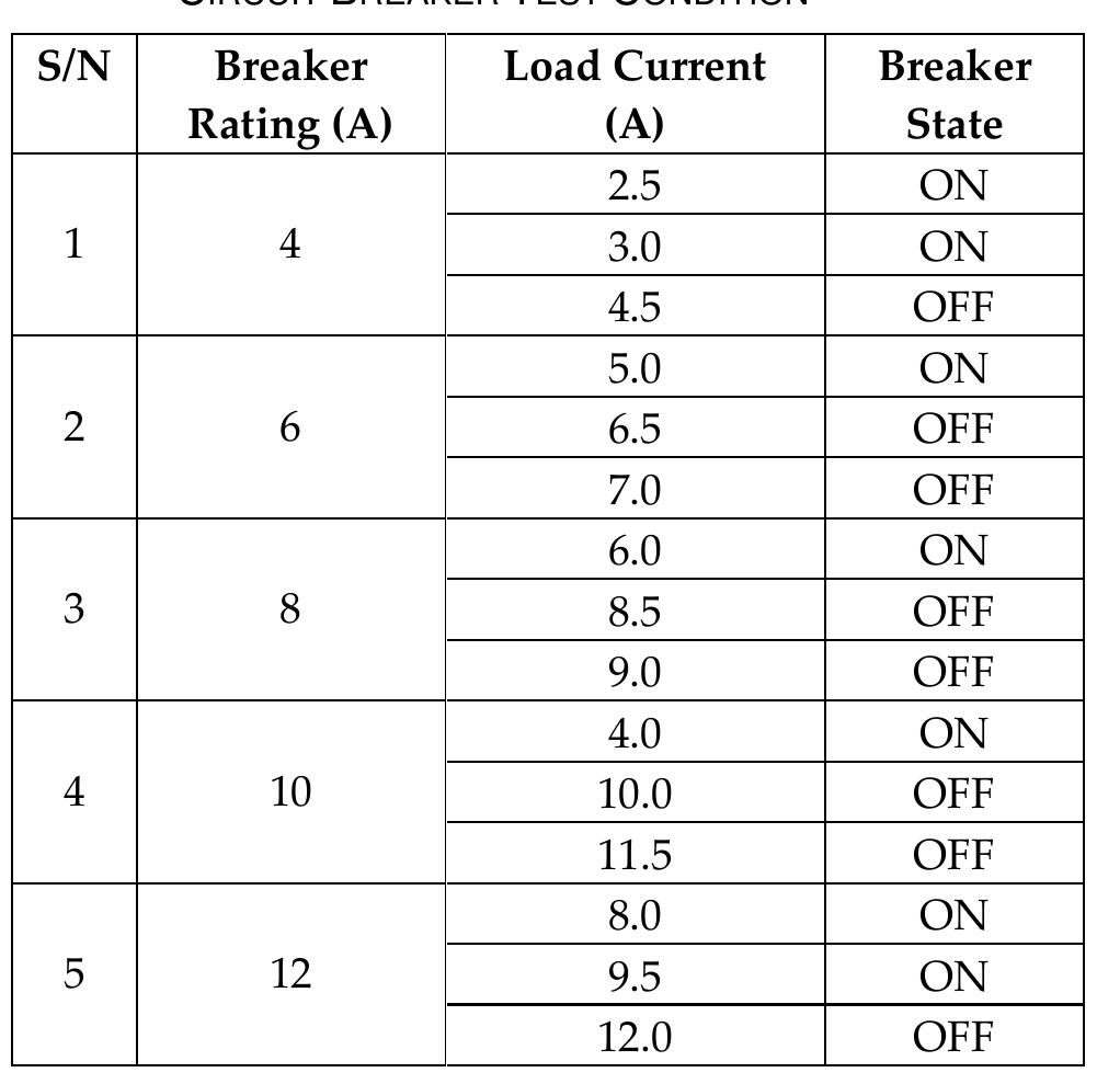 Table 1 - Microcontroller Based Electronic Distribution