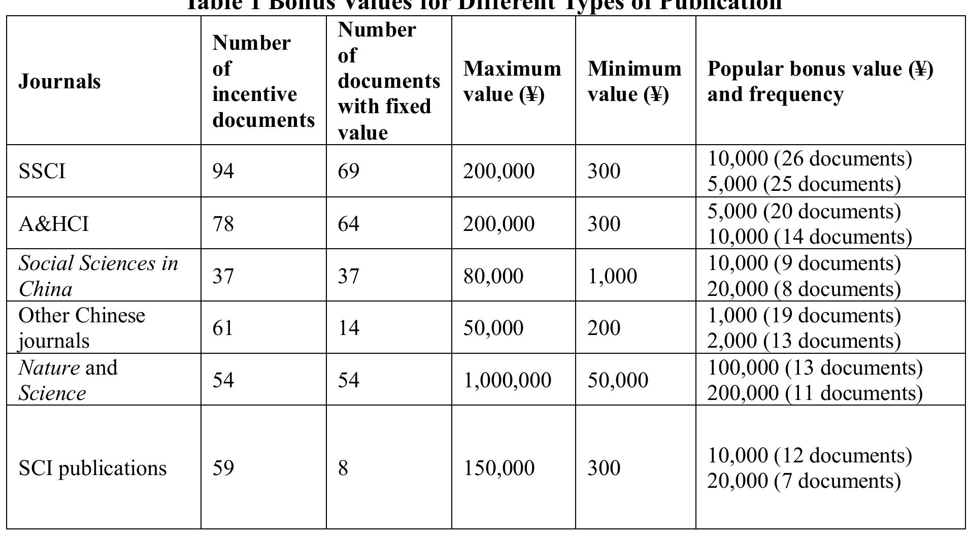 Ssci Journal Ranking (PDF) Incentivising international publications: institutional ...