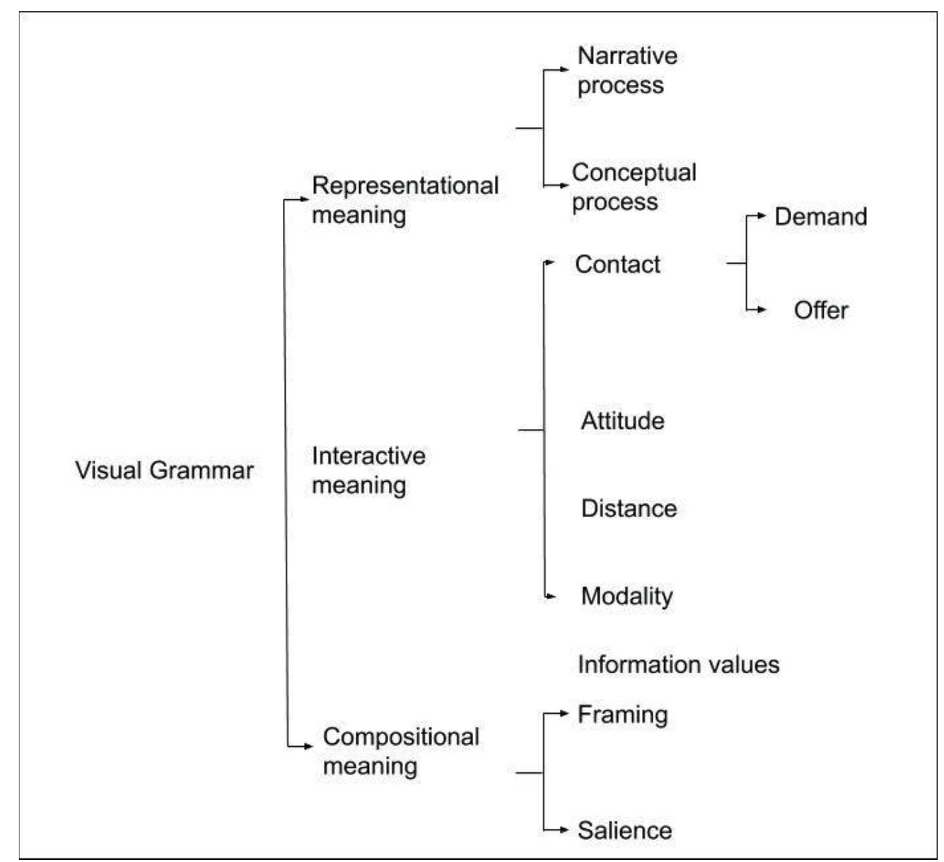 Intermediary Visual (PDF) Intermodal and Intermedial Translation of Songs in Stage and Film ...