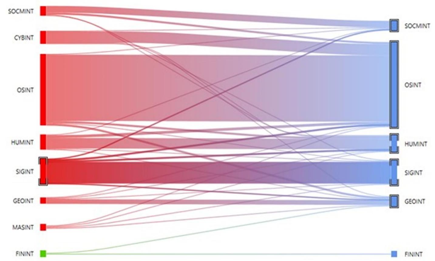 (PDF) Intelligence Collection Disciplines-A Systematic Review