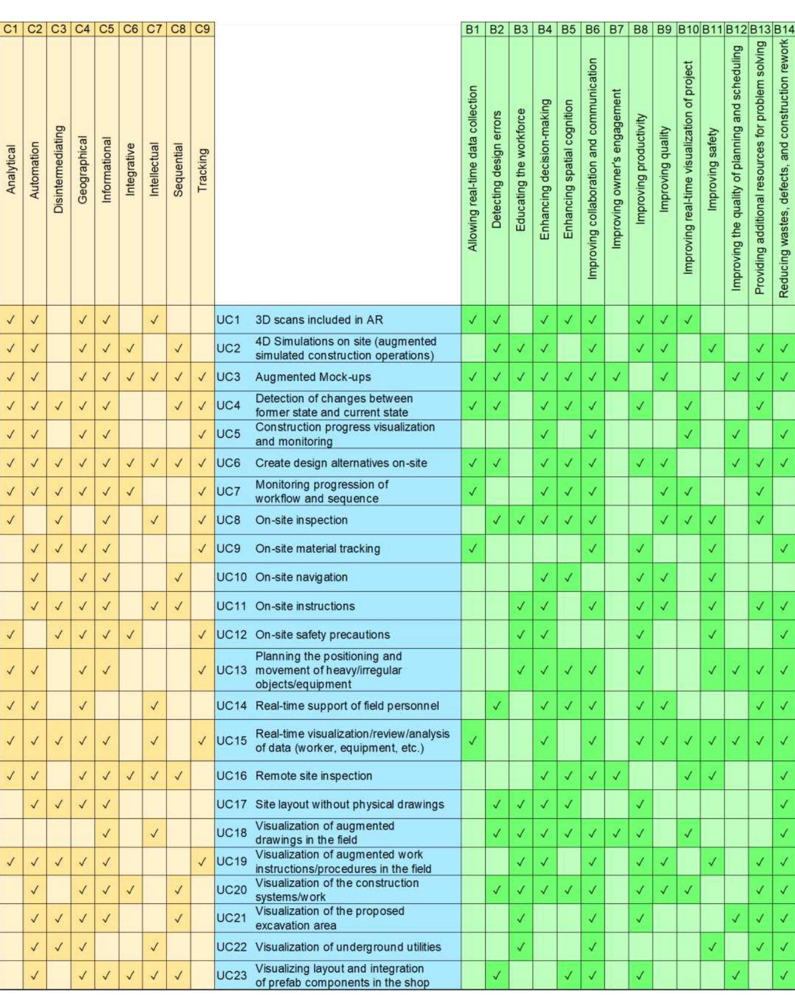 Comprehensive Map (PDF) A Comprehensive Map for Integrating Augmented Reality During the ...
