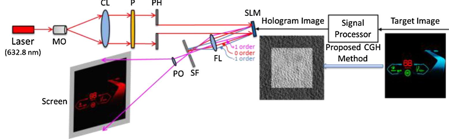 Figure 1 - from An approach for holographic projection with