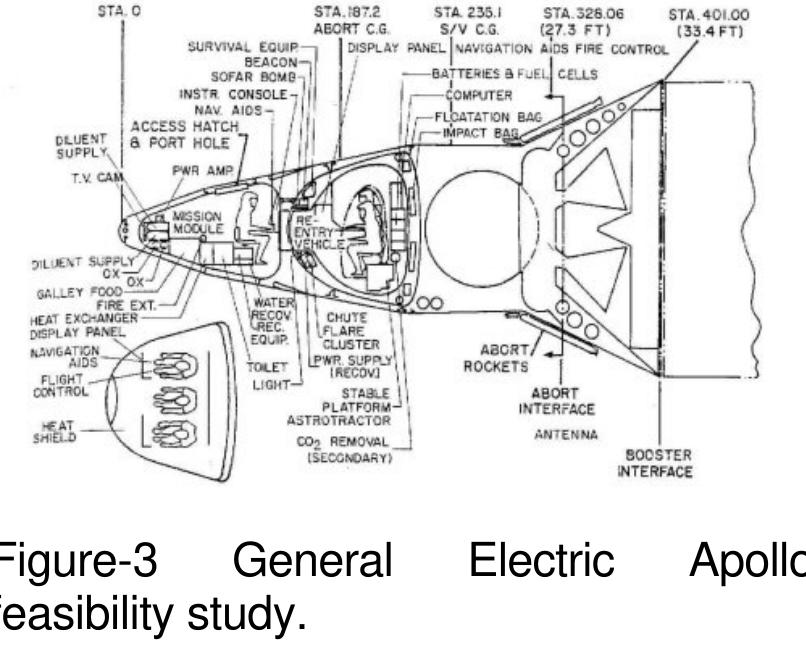 What has present Vehicle? possible demarcate suits, and t  space ve module, th  airlock an spacecraft,  all this got to do with the NASA Crew — Exploration Simply this: What made he Russian decision to the function of their space hereby optimize the capability  of both suit types, was that the Soyuz  hicle had/has an_ airlock  attached to the front of the command  ough the Russians call this “Orbital Module.” The Soyuz like Orlan, also evolved out  of the old Russian manned lunar  program. The addition of an airlock onto  the front o  f the Soyuz vehicle allowed  enough room to stow two EVA suits. One for the pilot of the lunar lander and another for the mission commander, who was to remain behind in the lunar orbiter. It was necessary to stow EVA  suits on  the lunar vehicles as the  Russians wanted to avoid the complex  hydraulic  plumbing and _ connections  required when docking two pressurized vehicles. They chose instead to use a simple mechanical pegboard docking grab, accompanied by EVA ship-to-ship  transfer.  vehicle startlingly similar to what Soyuz eventually became. The NASA Langley design staff rejected the General Electric concept for time and simplicity reasons.  vehicle startlingly similar to what Soyuz eventually became. The NASA Langley design staff rejected the General Electric concept for time and simplicity reasons. 