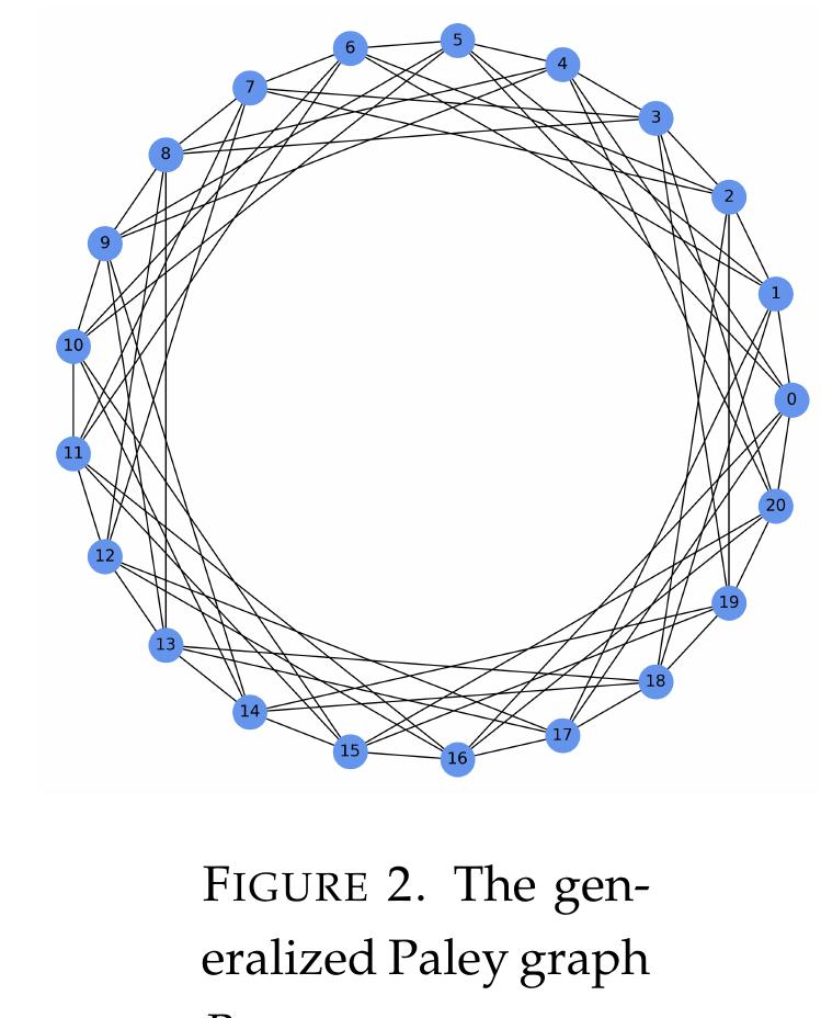 (PDF) On the Paley graph of a quadratic character