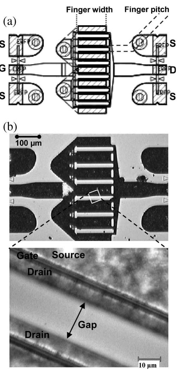 (a) schematic layout of the device and (b) optical images of