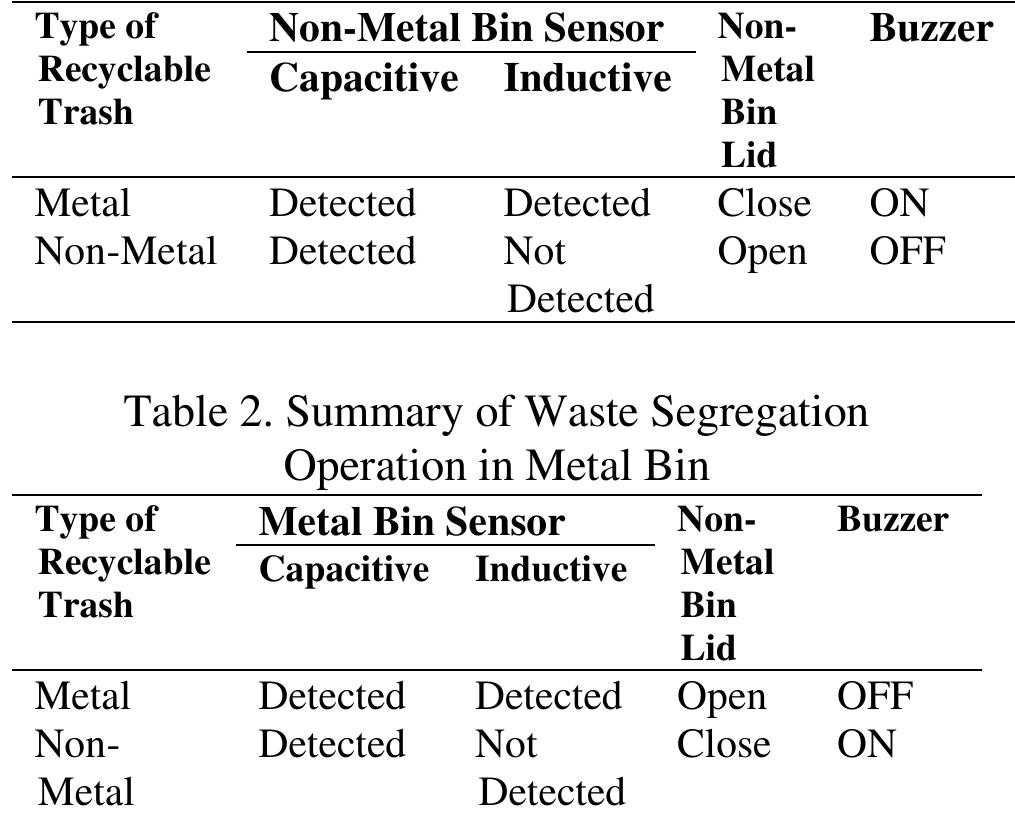 (PDF) Design and Development of a Smart Trash Bin for Recyclable Wastes