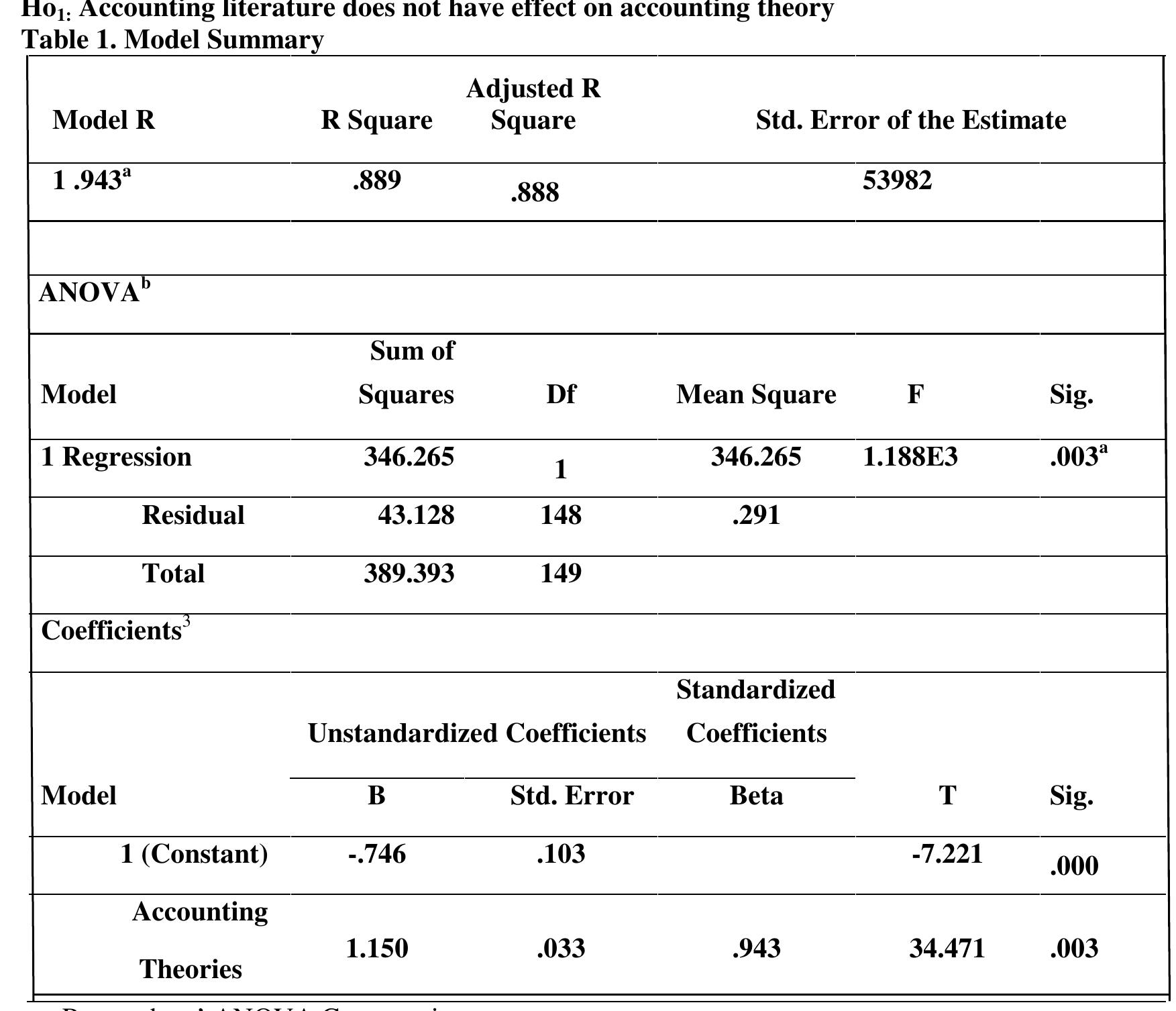 Regression Method Accounting Example (PDF) The Impact of Accounting Literature in the Development of ...