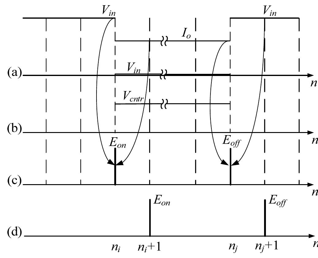 Semiconductor Mathworks Switching waveforms and loss power of power switch.